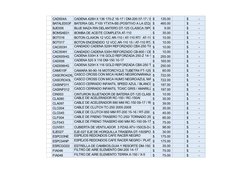 CAD004A
 CADENA 428H X 136 170-Z 16-17 / DM-200 07-17 / E $
135.00
$
-  
 BATALE003F
 BATERIA GEL F100 YTX7A-BS (POSITIVO A