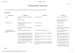 18/10/2022 11:07
Prerequisites overview
https://online-help.sageerpx3.com/erp/12/public/prerequisites_overview.html
1/5
Prere