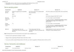 18/10/2022 11:07
Prerequisites overview
https://online-help.sageerpx3.com/erp/12/public/prerequisites_overview.html
2/5
Mongo