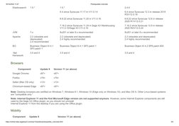 18/10/2022 11:07
Prerequisites overview
https://online-help.sageerpx3.com/erp/12/public/prerequisites_overview.html
3/5
Elast