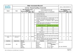 Severit
y
Probabilit
y
Risk 
Ratin
Risk 
Level
Severit
y
Probabilit
y
Risk 
Ratin
Risk 
Level
Activity: Manual handling of ma