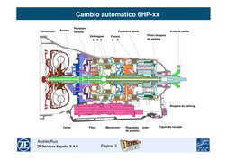 Página  3
ZF-Services España, S.A.U.
Andrés Ruiz 
Cambio automático 6HP-xx
Convertidor
Bomba
Planetario
censillo
Embragues
A