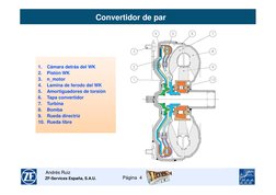 Página  4
ZF-Services España, S.A.U.
Andrés Ruiz 
Convertidor de par
1.
Cámara detrás del WK
2.
Pistón WK
3.
n_motor
4.
Lamin