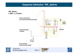 Página  5
ZF-Services España, S.A.U.
Andrés Ruiz 
WK_abierto
n_Mot > n_Turbina
Esquema hidráulico  WK_abierto
Presión del sis