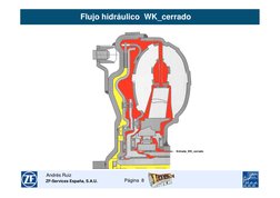 Página  8
ZF-Services España, S.A.U.
Andrés Ruiz 
Flujo hidráulico  WK_cerrado
Entrada_WK_cerrado
