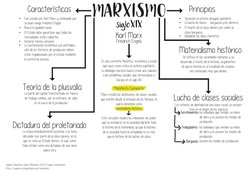 Características
Principios
Materialismo histórico
Teoría de la plusvalía
Karl Marx
Friedrich Engels
Es una corriente filosófi