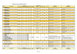 BMS I/O Summary for HVAC Systems | PDF | Manufactured Goods | Computer ...