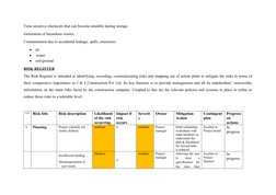 Time sensitive chemicals that can become unstable during storage.
Generation of hazardous wastes.
Contamination due to accide