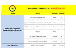 Obrigação
Descrição
Periodicidade
Vencimento
PIS - Programa de Integração Social
Mensal
25
COFINS - Contribuição para o Finan
