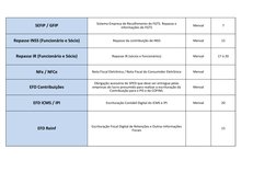 SEFIP / GFIP
Mensal
7
Repasse INSS (Funcionário e Sócio)
Repasse da contribuição de INSS
Mensal
15
Repasse IR (Funcionário e