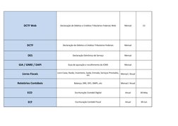 DCTF Web
Declaração de Débitos e Créditos Tributários Federais Web
Mensal
15
DCTF
Declaração de Débitos e Créditos Tributário