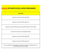 Observação
Pagamento através de DARF código 8109
Pagamento através de DARF código 2172
Pagamento através de DARF gerado pela