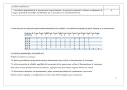 posibles localizaciones.
7. Describe los procedimientos de prevención de riesgos laborales y de protección ambiental, evaluan