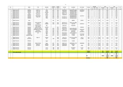 10
NO
MERK
TYPE
NEGARA
TAHUN
TAHUN
NO.REG
NO.MESIN
NO.CHASIS
TENAGA
KONDISI
HP
100%
OPS
KET
BUAT
PAKAI
B
RR
RB
RANJEN
KEB
RAN