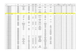 2
NO
MERK
TYPE
NEGARA
TAHUN
TAHUN
NO.REG
NO.MESIN
NO.CHASIS
TENAGA
KONDISI
HP
100%
OPS
KET
BUAT
PAKAI
B
RR
RB
RANJEN
KEB
RANJ