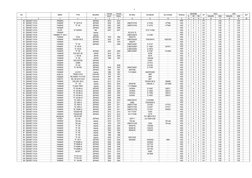 3
NO
MERK
TYPE
NEGARA
TAHUN
TAHUN
NO.REG
NO.MESIN
NO.CHASIS
TENAGA
KONDISI
HP
100%
OPS
KET
BUAT
PAKAI
B
RR
RB
RANJEN
KEB
RANJ