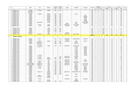 4
NO
MERK
TYPE
NEGARA
TAHUN
TAHUN
NO.REG
NO.MESIN
NO.CHASIS
TENAGA
KONDISI
HP
100%
OPS
KET
BUAT
PAKAI
B
RR
RB
RANJEN
KEB
RANJ