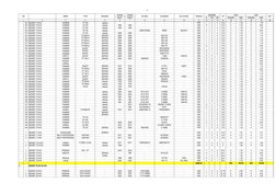 6
NO
MERK
TYPE
NEGARA
TAHUN
TAHUN
NO.REG
NO.MESIN
NO.CHASIS
TENAGA
KONDISI
HP
100%
OPS
KET
BUAT
PAKAI
B
RR
RB
RANJEN
KEB
RANJ