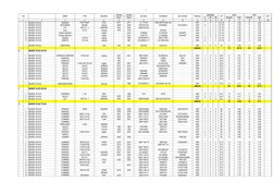 7
NO
MERK
TYPE
NEGARA
TAHUN
TAHUN
NO.REG
NO.MESIN
NO.CHASIS
TENAGA
KONDISI
HP
100%
OPS
KET
BUAT
PAKAI
B
RR
RB
RANJEN
KEB
RANJ
