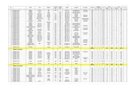 8
NO
MERK
TYPE
NEGARA
TAHUN
TAHUN
NO.REG
NO.MESIN
NO.CHASIS
TENAGA
KONDISI
HP
100%
OPS
KET
BUAT
PAKAI
B
RR
RB
RANJEN
KEB
RANJ
