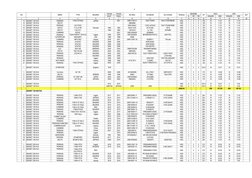 9
NO
MERK
TYPE
NEGARA
TAHUN
TAHUN
NO.REG
NO.MESIN
NO.CHASIS
TENAGA
KONDISI
HP
100%
OPS
KET
BUAT
PAKAI
B
RR
RB
RANJEN
KEB
RANJ