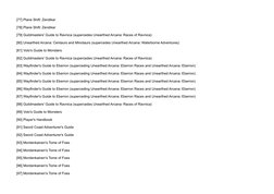 [77] Plane Shift: Zendikar
[78] Plane Shift: Zendikar
[79] Guildmasters' Guide to Ravnica (supercedes Unearthed Arcana: Races