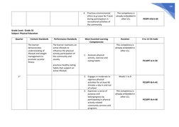 Grade 10 PE MELCs Overview | PDF | Physical Fitness | Learning