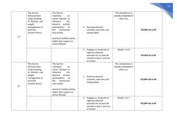 Grade 10 PE MELCs Overview | PDF | Physical Fitness | Learning