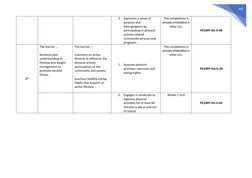 Grade 10 PE MELCs Overview | PDF | Physical Fitness | Learning