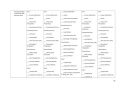 teaching strategies 
worked well? Why 
did these work?
well:
___ Group collaboration
___ Games
___ Power Point 
Presentation