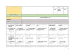 behind
trans-
across, 
through
Latin
DAY 2 (Friday)
Weekly Summative Test
Remarks
Reflection
A.
No. of learners who 
earned 8