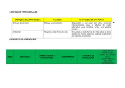 3-ENFOQUES TRANSVERSALES
4- 
PROPOSITO DE APRENDIZAJE
AREA
ESTÁNDAR
COMPETENCIAS Y
CAPACIDADES
DESEMPEÑOS
CRITERIO DE
EVALUAC