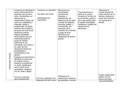 PERSONAL SOCIAL
Construye su identidad al
tomar conciencia de los 
aspectos que lo hacen 
único, Se identifica con 
algunos d