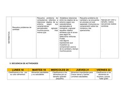 MATEMATICA
Resuelve problemas de 
cantidad
Resuelve  problema  de
competencia  referidos  a
relacionar objetos de su
entorno
