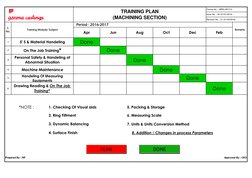 1
2
3
4
5
6
7. Units & Units Conversion Method
Prepared By : HR
Approved By : CEO
Done
Done
Done
On The Job Training*
5' S &