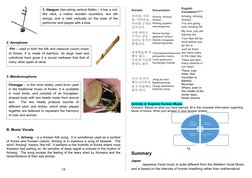 Socio-
Historical 
Context
Music 
Instruments
Music Vocals
Function of 
Music
2. Aerophone
3. Membranophone
B. Music Vocals
1