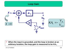 CH 12 Feedback
194
Loop Gain
When the input is grounded, and the loop is broken at an 
arbitrary location, the loop gain is