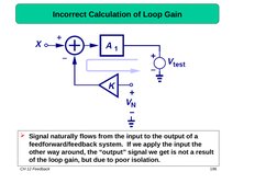 CH 12 Feedback
196
Incorrect Calculation of Loop Gain
Signal naturally flows from the input to the output of a 
feedforward/