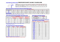 IMPORTANT AISC TABLES
Usual Gages For Angles, Inches
Leg
8
7
6
5
4
3 1/2
3
2 1/2
2
1 3/4
1 1/2
1 3/8
1 1/4
1
g
4 1/2
4
3 1/2