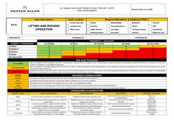 EL DABAA NUCLEAR POWER PLANT PROJECT (NPP)
RISK ASSESSMENT
Revision Date: 01 Jun 2022
 
RA #:
Task Description:
Task Location