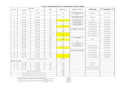 Front Available from 184+912 to 220+000
SL. No.
Chainage
Side
Length in m
Remarks / Status
From
To
1
185.030
185.220
LHS
190