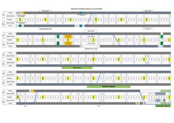 Strip Chart of Progress details as on 12-03-2023
Service road
Service road
LHS
Status 
2
4
1
1
1
1
1
1
1
1
1
1
1
1
1
1
1
1
1