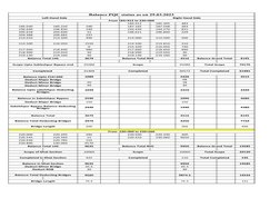 Balance PQC status as on 29.03.2023
Left Hand Side
Right Hand Side
From 184+912 to 220+000
184.912
185.395
483
185.030
185.22