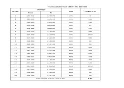 Front Available from 184+912 to 220+000
SL. No.
Chainage
Side
Length in m
From
To
1
184.912
184.920
LHS
8
2
185.030
185.220
L