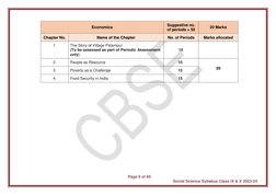 Page 6 of 60 
 
                                                                       Social Science Syllabus Class IX & X