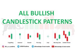 All Bullish Candlestick Patterns | PDF | Market Trend | Behavioral ...