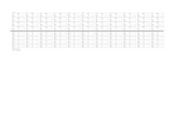 RWDP Sizing and Calculation Guide | PDF