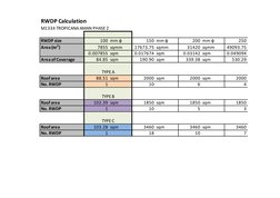 Rwp Dimensions RWDP Sizing and Calculation Guide | PDF