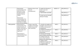 demonstrates
understanding of the
elements of music
through ensemble
playing and group
singing.
demonstrates
understanding of