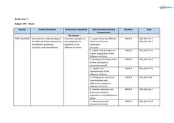 Grade Level: 7
Subject: SPA – Music
Quarter
Content Standards
Performance Standards
Most Essential Learning
Competencies
Dura